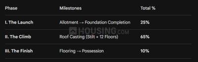 Project Image of 0.0 - 800.0 Sq.ft 2 BHK Apartment for buy in Ashadeep Rainbow Phase II