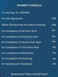 Project Image of 906.0 - 1267.0 Sq.ft 2 BHK Apartment for buy in Steps Stone Avyaa Block F