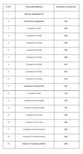 Project Image of 251.0 - 263.0 Sq.ft 1 BHK Apartment for buy in JSB Nakshatra Primus