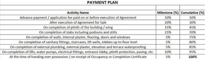 Project Image of 526.03 - 701.48 Sq.ft 2 BHK Apartment for buy in Halpani Enclave
