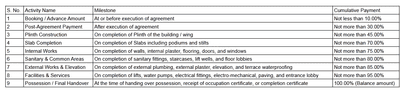 Project Image of 0.0 - 847.12 Sq.ft 3 BHK Apartment for buy in Shilpan Arista
