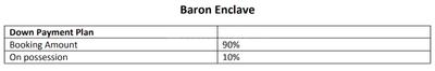 Project Image of 990.0 - 1498.0 Sq.ft 2 BHK Apartment for buy in Baron Enclave
