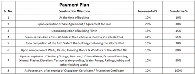 Project Image of 0.0 - 1236.99 Sq.ft 3 BHK Apartment for buy in Reyom Rivonia