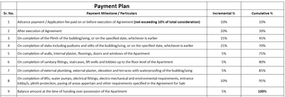 Project Image of 723.55 - 968.54 Sq.ft 2 BHK Apartment for buy in Savera Samhita