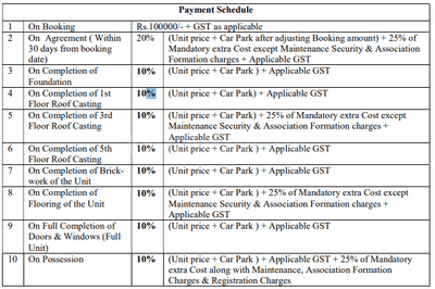 Badu Majhergaon Phase II Blk 20 And Blk 23 Construction Linked Payment (CLP) 1