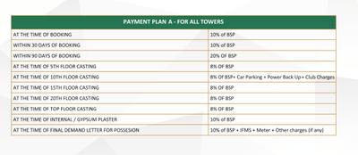 Project Image of 1700.0 - 6100.0 Sq.ft 3 BHK Apartment for buy in Prateek Canary