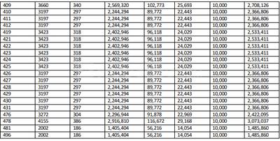 Vikrant Estate Ruby Phase 2 Construction Linked Payment (CLP) 3