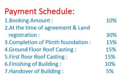 Project Image of 0.0 - 1508.0 Sq.ft 3 BHK Villa for buy in DDM Nandan Avenue