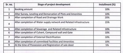 Project Image of 396.65 - 848.2 Sq.ft Residential Plot Plot for buy in Agarwal Tirupati Dev Lok