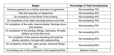 A N Empire Construction Linked Payment (CLP) 1