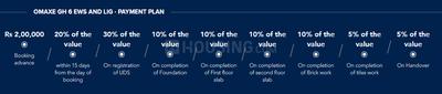 Project Image of 0.0 - 354.0 Sq.ft 1 BHK Apartment for buy in Omaxe GH 6 EWS And LIG