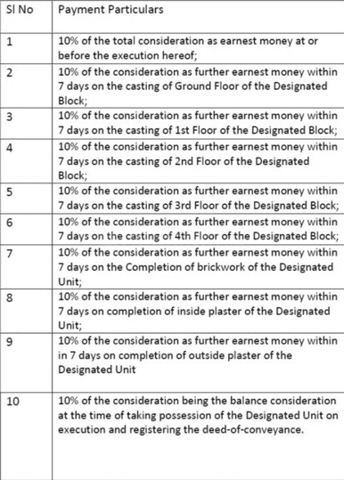 Gallery Cover Pic of Puna Sonu Apartment Phase X