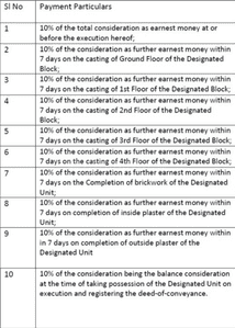 Puna Sonu Apartment Phase X Construction Linked Payment (CLP) 1
