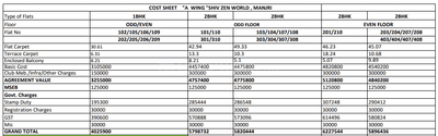 Project Image of 557.46 - 623.55 Sq.ft 2 BHK Apartment for buy in Shiv Zen World Phase III