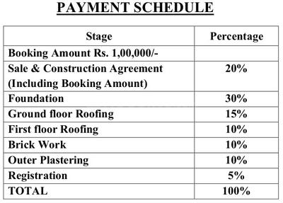 Project Image of 1826.0 - 1956.0 Sq.ft 3 BHK Villa for buy in M1 Terra Alegria Phase 1