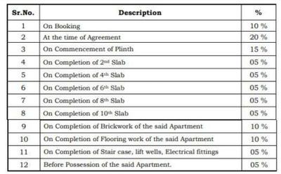 Project Image of 623.0 - 939.05 Sq.ft 2 BHK Apartment for buy in Mohisha The Skylark II