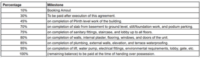 Project Image of 413.98 - 614.51 Sq.ft 1 BHK Apartment for buy in GKC Parijaat
