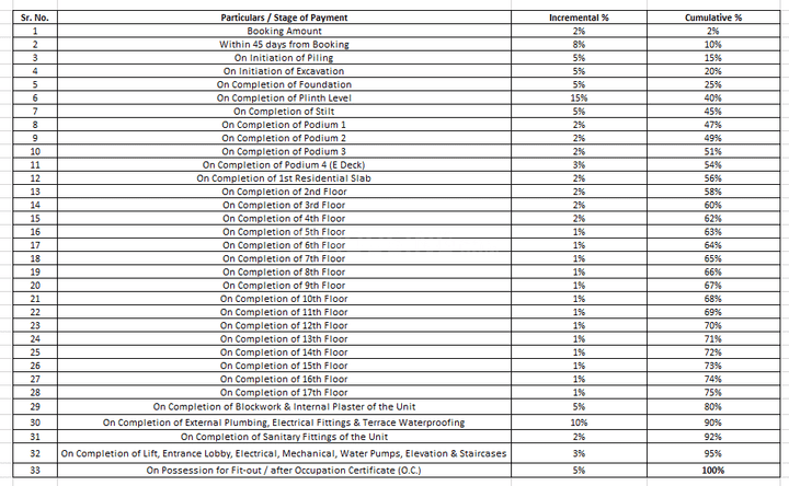 Gallery Cover Pic of Sayaji MIO Miraya