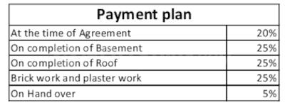 Amudha Nest 4 Payment Plan and Price list 1