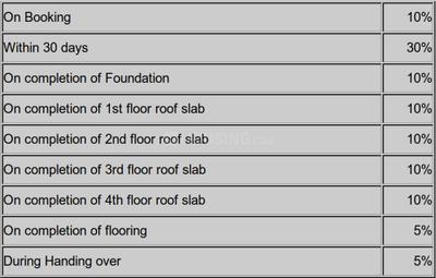 Project Image of 832.0 - 1304.0 Sq.ft 2 BHK Apartment for buy in Jain Cedar Crest
