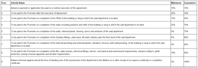 Project Image of 300.1 - 1538.92 Sq.ft 1 RK Apartment for buy in Laxmi Saffron