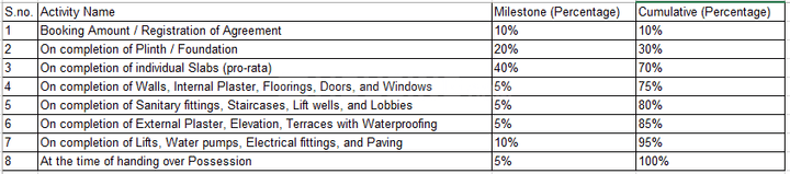 Gallery Cover Pic of Shri Sudarshan Enclave