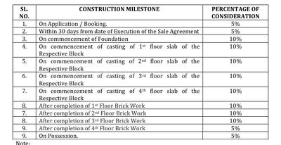 Project Image of 962.0 - 1465.0 Sq.ft 2 BHK Apartment for buy in Kedarnath Nandi Residency