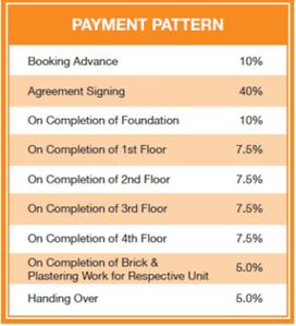 Project Image of 610.0 - 962.0 Sq.ft 1 BHK Apartment for buy in Casagrand Nextown