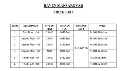 Project Image of 1080.0 - 1422.0 Sq.ft 2 BHK Apartment for buy in Haven Mansarovar