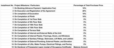 Project Image of 1229.99 - 2429.95 Sq.ft 3 BHK Apartment for buy in Platinum Stellar