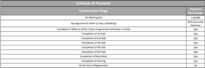 Project Image of 1002.0 - 1263.0 Sq.ft 2 BHK Apartment for buy in Saritha Fortune