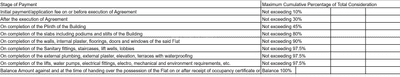 Project Image of 1166.0 - 2235.0 Sq.ft 3 BHK Apartment for buy in Sagitarius Bluegrass Residences Tower III