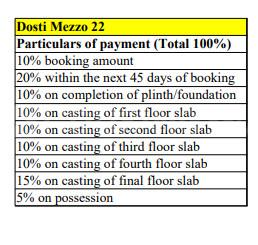Project Image of 639.0 - 934.0 Sq.ft 2 BHK Apartment for buy in Dosti Mezzo 22