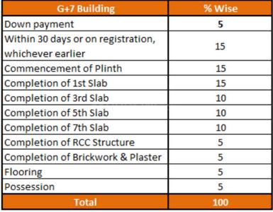 Project Image of 283.0 - 395.0 Sq.ft 1 BHK Apartment for buy in Playtor Childspaces Ranjangaon Phase 2