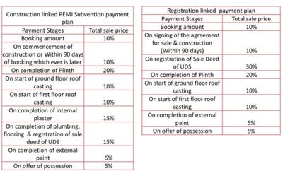 Project Image of 838.0 - 3027.0 Sq.ft Residential Plot Plot for buy in Sare MeadowVille Plots