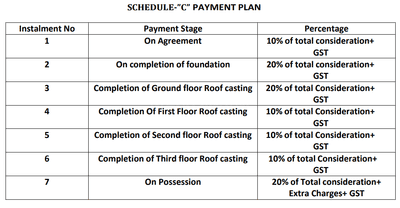 Project Image of 441.32 - 678.13 Sq.ft 2 BHK Apartment for buy in Sopnonir Pratima Apartment