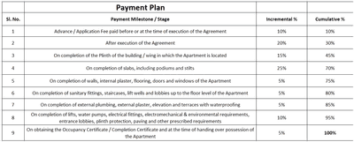 Project Image of 0.0 - 644.0 Sq.ft 2 BHK Apartment for buy in Sanidhya Heights