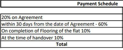 Project Image of 3347.0 - 4152.0 Sq.ft 4 BHK Apartment for buy in NCC Gardenia