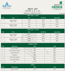 Project Image of 1800.0 - 3350.0 Sq.ft 3 BHK Apartment for buy in Sethi Venice
