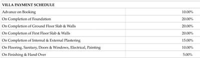 Project Image of 1250.0 - 1550.0 Sq.ft 2 BHK Villa for buy in JR Greenwoods Villas
