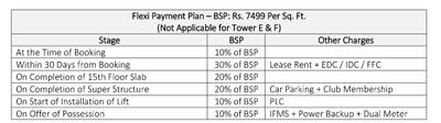 Project Image of 1335.0 - 2675.0 Sq.ft 2 BHK Apartment for buy in Circuit Heights