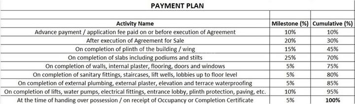 Gallery Cover Pic of MAF Om Shanti Heights
