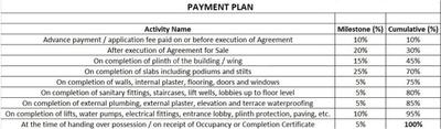 Project Image of 395.14 - 584.27 Sq.ft 1 BHK Apartment for buy in MAF Om Shanti Heights