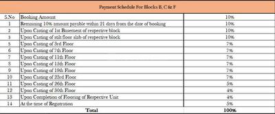 Project Image of 1340.0 - 2080.0 Sq.ft 2 BHK Apartment for buy in Vertex Viraat