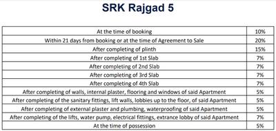 Project Image of 338.31 - 369.85 Sq.ft 1 BHK Apartment for buy in SRK Rajgad 5