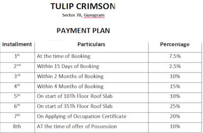Project Image of 0.0 - 1858.0 Sq.ft 4.5 BHK Apartment for buy in Tulip Crimson