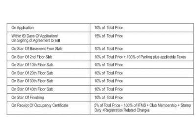 Project Image of 2306.0 - 9773.92 Sq.ft 3 BHK Apartment for buy in The Leela Sky Villas