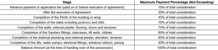 Mangala Silver Woods Main Image 1