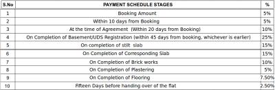Project Image of 565.0 - 1460.0 Sq.ft 1 BHK Apartment for buy in The Nest Aspire