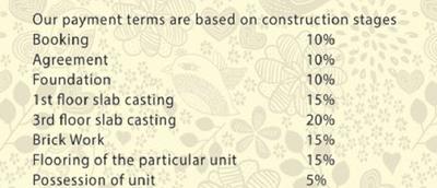 Project Image of 853.0 - 980.0 Sq.ft 2 BHK Apartment for buy in Essquare Parnashree Phase II